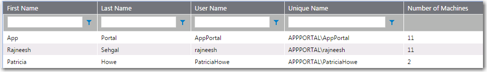 Imported Users and Computers / Users Exceeding Licenses View